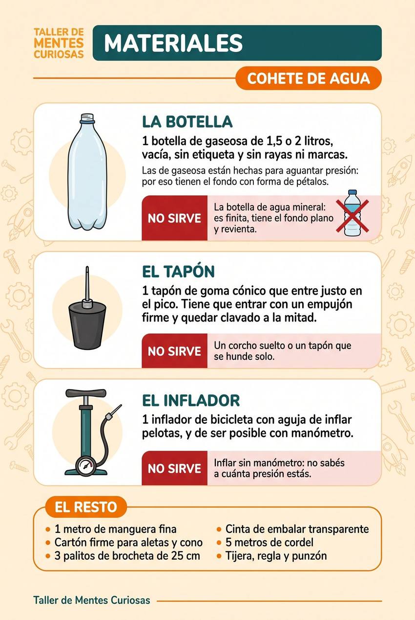 Página del Taller de Mentes Curiosas 12