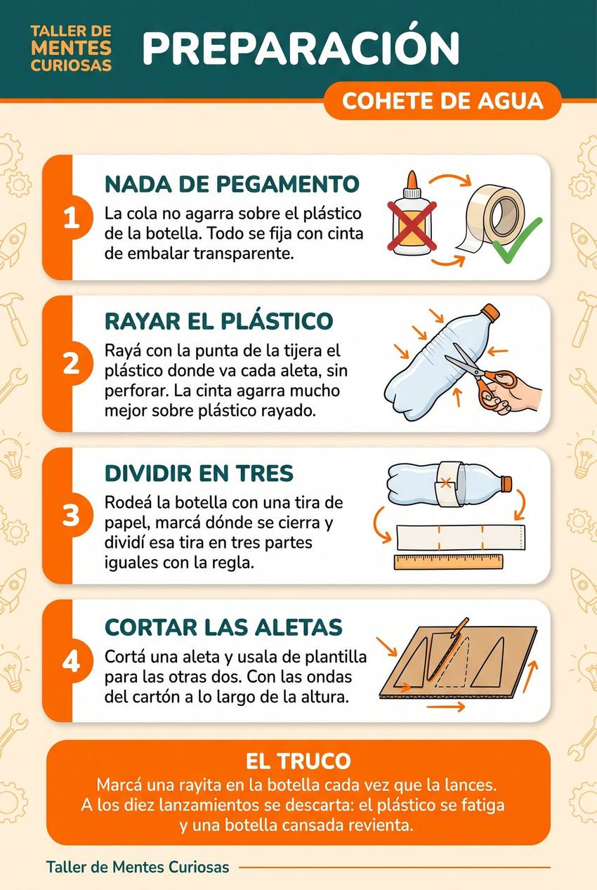 Página del Taller de Mentes Curiosas 13