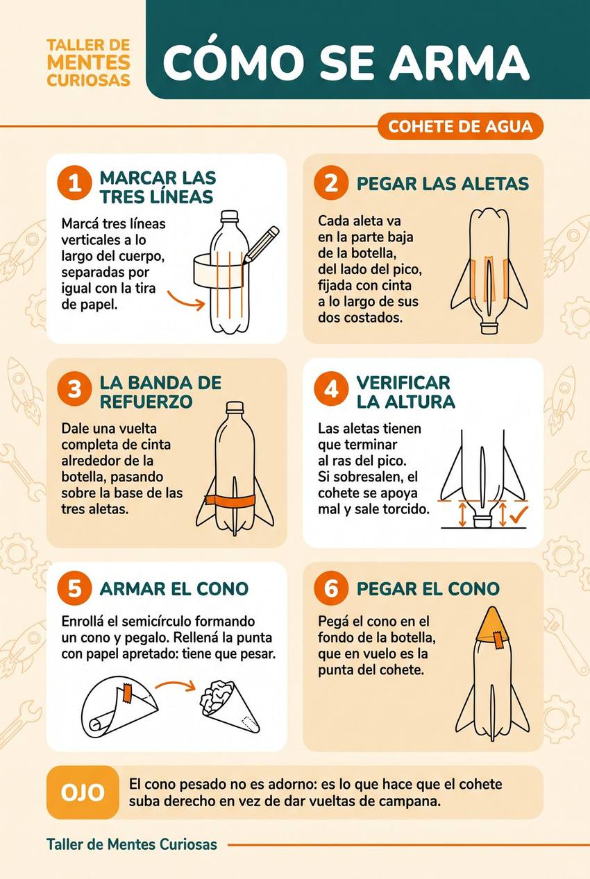 Página del Taller de Mentes Curiosas 14