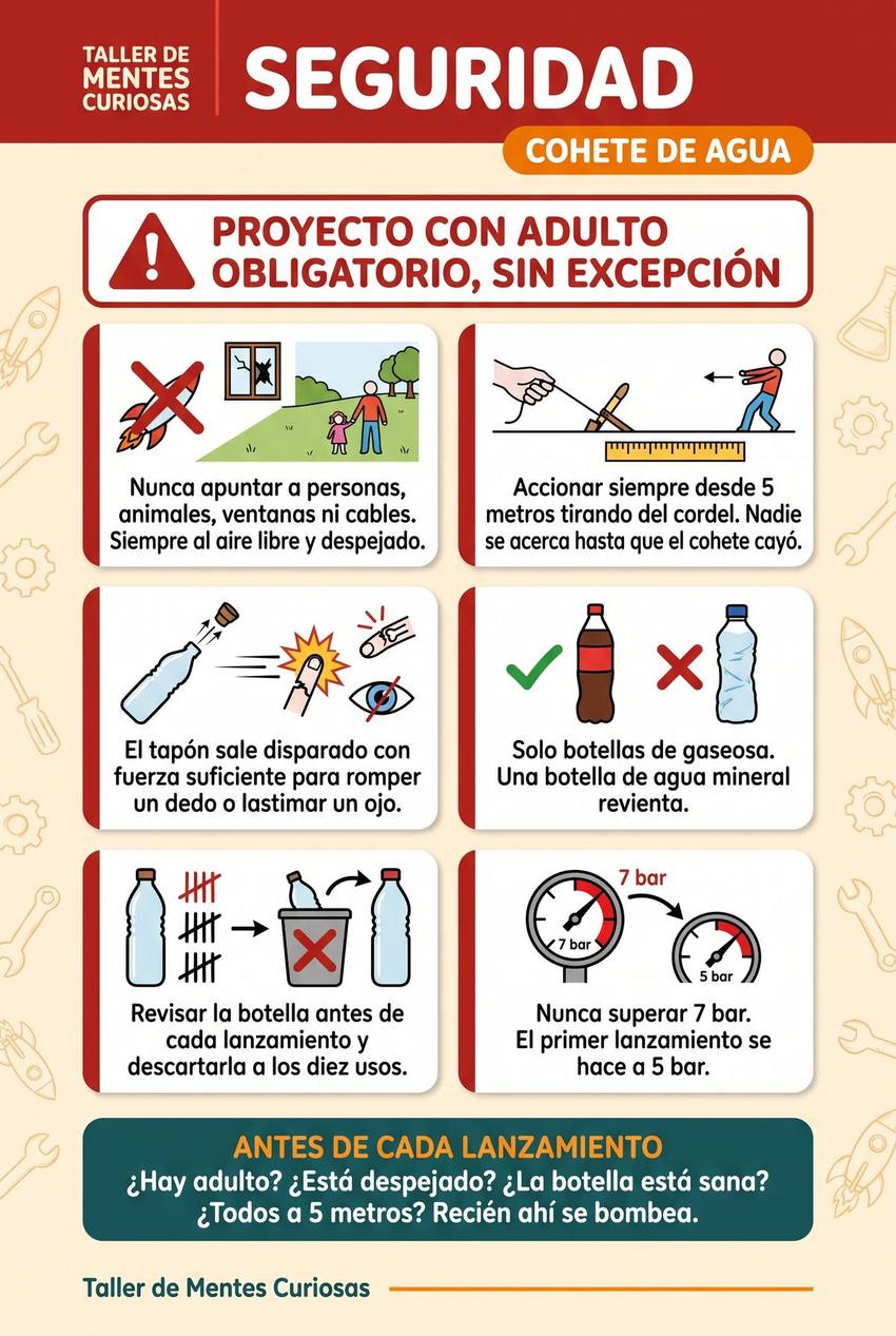 Página del Taller de Mentes Curiosas 15